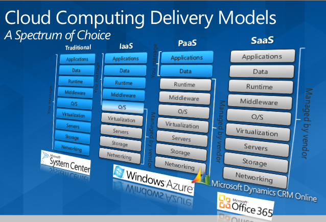 windows azure vs office 365