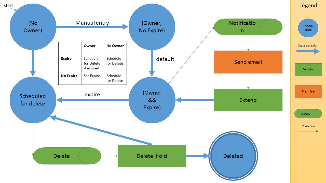 system overview