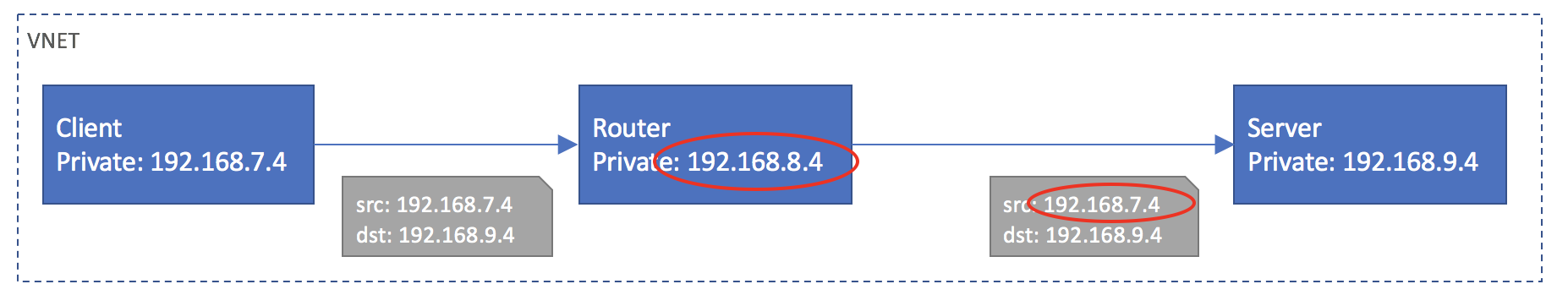 azure-public-ip-addresses-itay-as-a-service