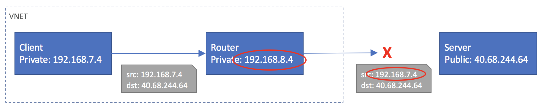 azure-public-ip-addresses-itay-as-a-service