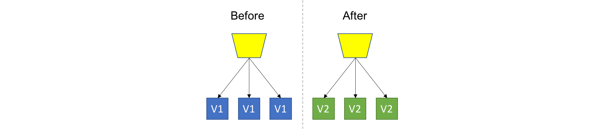 Reckless deployment