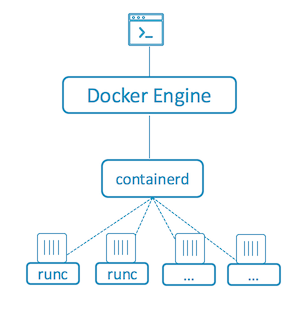 docker architecture