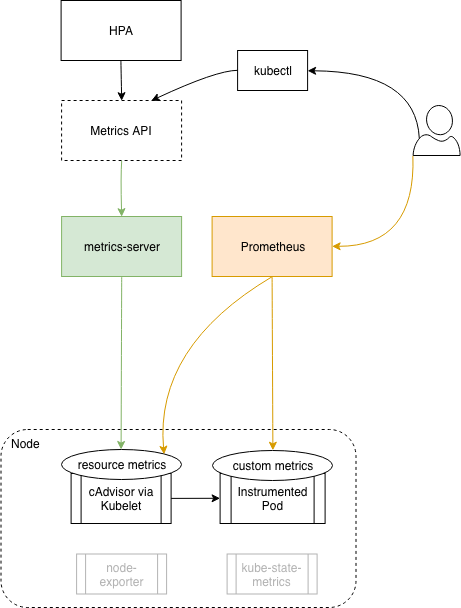 prometheus-api-get-metrics