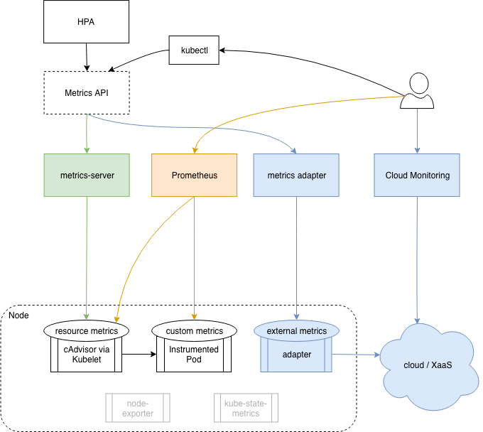 standardpluscloud